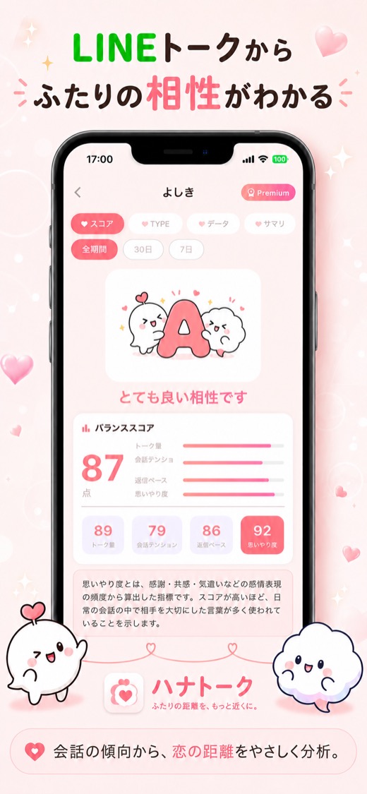 ハナトークの相性診断結果画面