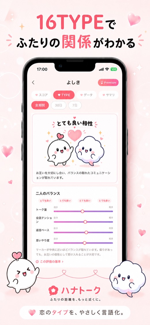 相性タイプ診断画面